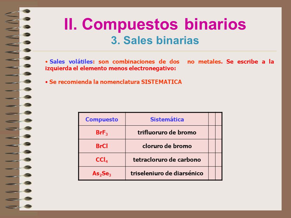 II. Compuestos binarios 3. Sales binarias