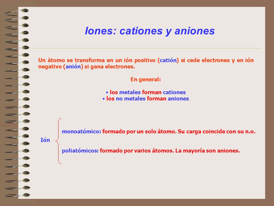 Iones: cationes y aniones