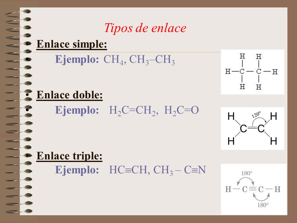 Tipos de enlace Enlace simple: Ejemplo: CH4, CH3–CH3 Enlace doble: