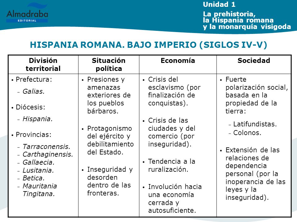 HISPANIA ROMANA. BAJO IMPERIO (SIGLOS IV-V)
