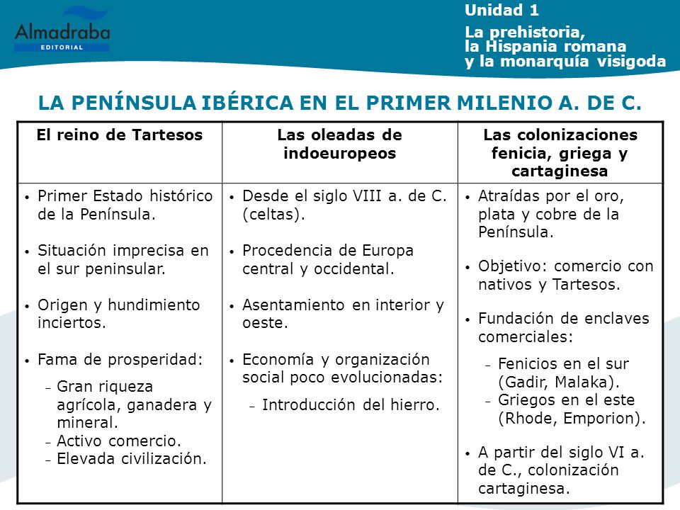 LA PENÍNSULA IBÉRICA EN EL PRIMER MILENIO A. DE C.