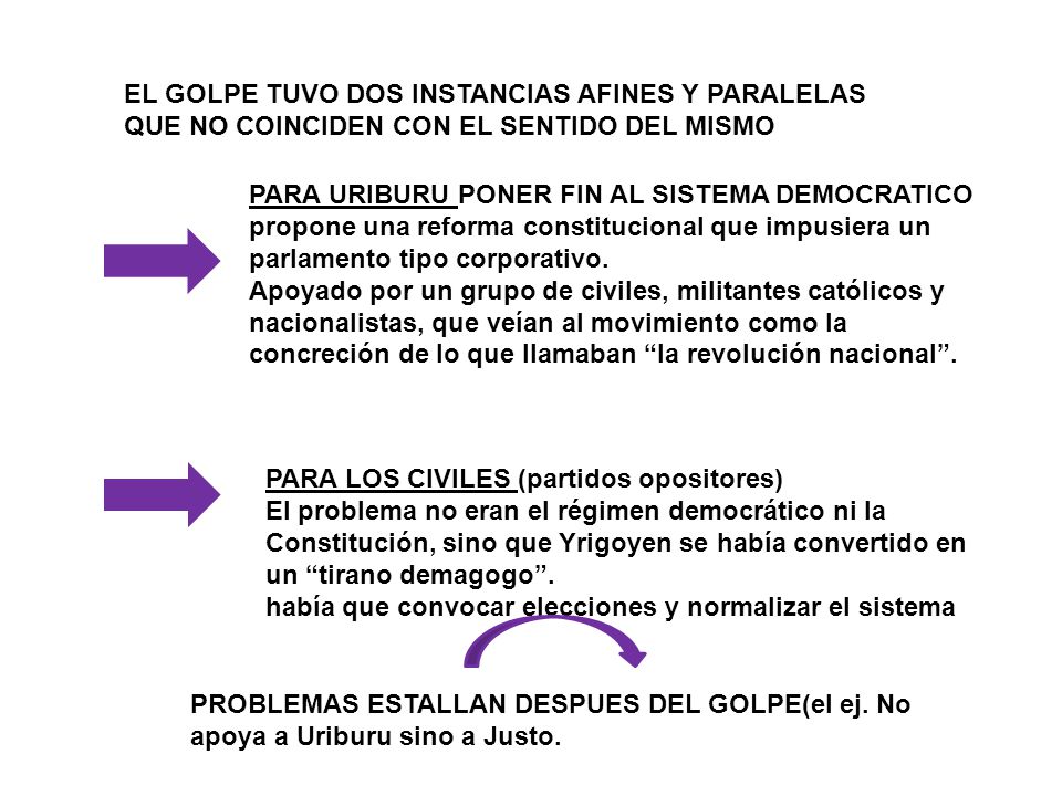 EL GOLPE TUVO DOS INSTANCIAS AFINES Y PARALELAS QUE NO COINCIDEN CON EL SENTIDO DEL MISMO