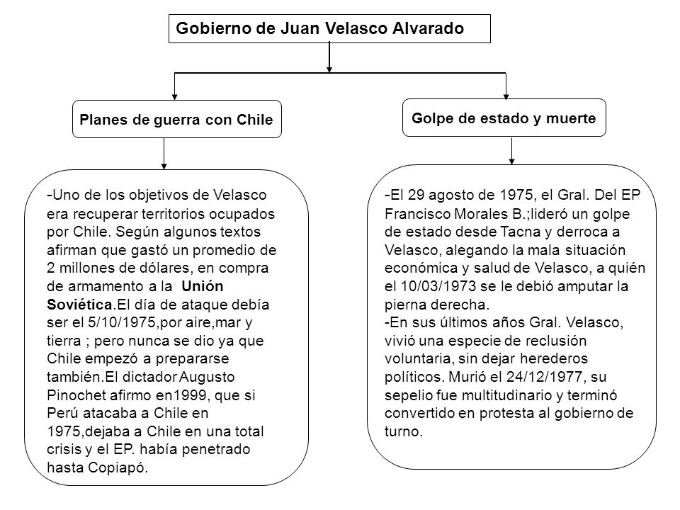 Planes de guerra con Chile Golpe de estado y muerte