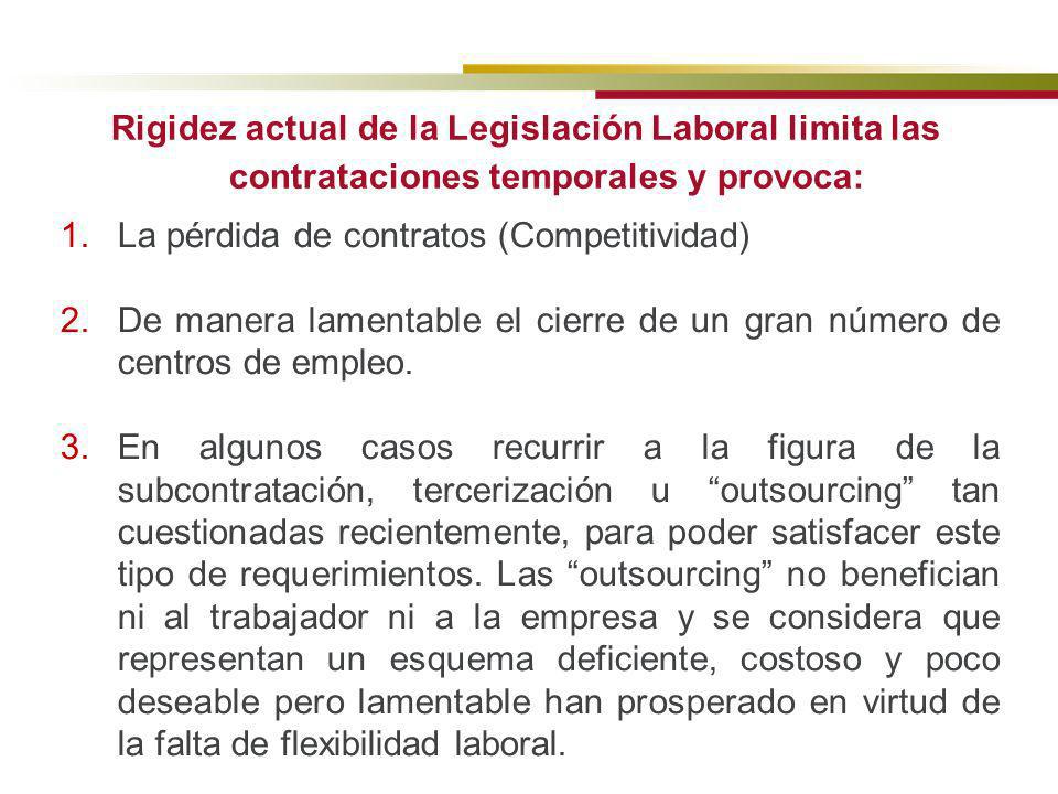 Rigidez actual de la Legislación Laboral limita las contrataciones temporales y provoca:
