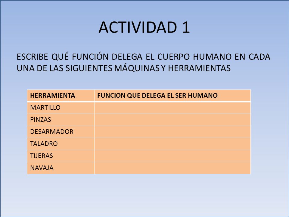 ACTIVIDAD 1 ESCRIBE QUÉ FUNCIÓN DELEGA EL CUERPO HUMANO EN CADA UNA DE LAS SIGUIENTES MÁQUINAS Y HERRAMIENTAS.