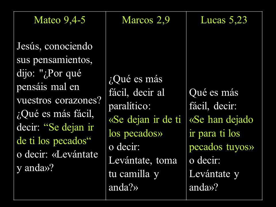 Mateo 9,4-5 Jesús, conociendo sus pensamientos, dijo: ¿Por qué pensáis mal en vuestros corazones