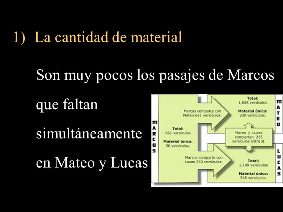 La cantidad de material Son muy pocos los pasajes de Marcos que faltan