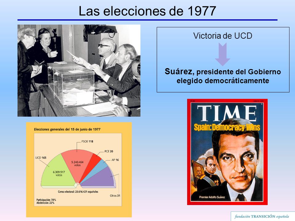 Suárez, presidente del Gobierno elegido democráticamente