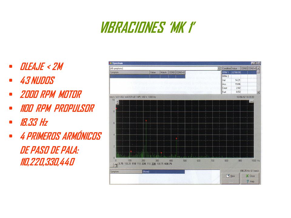 VIBRACIONES ‘MK 1’ OLEAJE < 2M 43 NUDOS 2000 RPM MOTOR