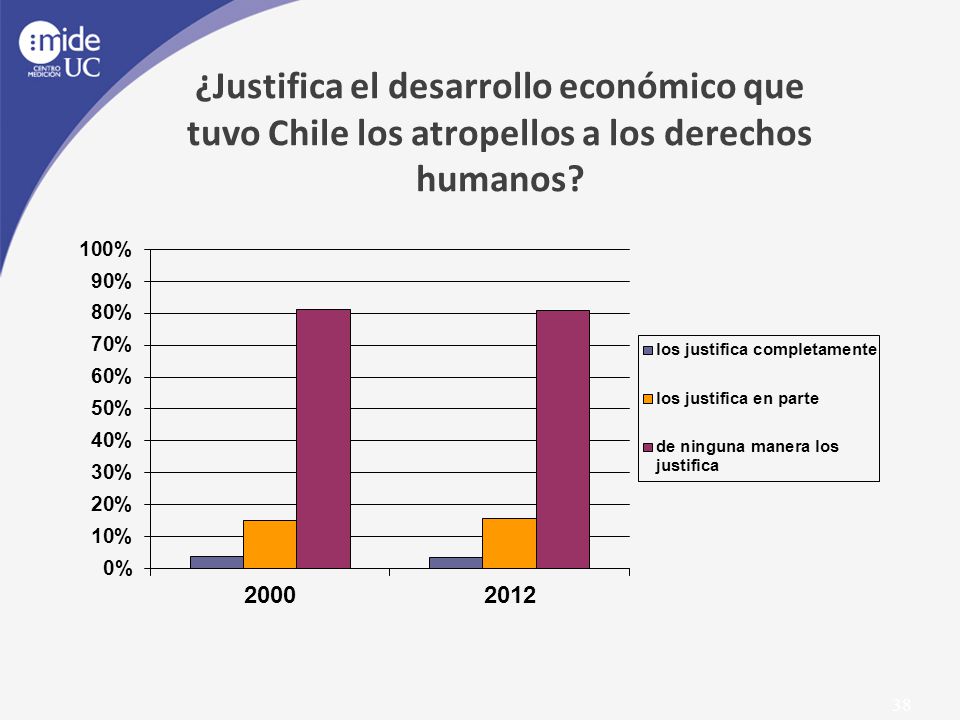 ¿Justifica el desarrollo económico que tuvo Chile los atropellos a los derechos humanos