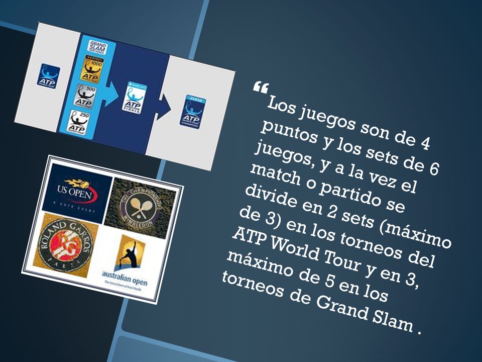 Los juegos son de 4 puntos y los sets de 6 juegos, y a la vez el match o partido se divide en 2 sets (máximo de 3) en los torneos del ATP World Tour y en 3, máximo de 5 en los torneos de Grand Slam .