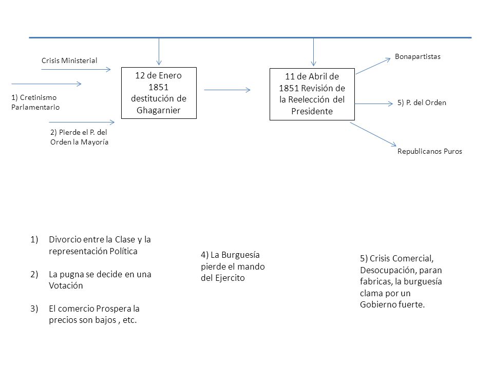 12 de Enero 1851 destitución de Ghagarnier