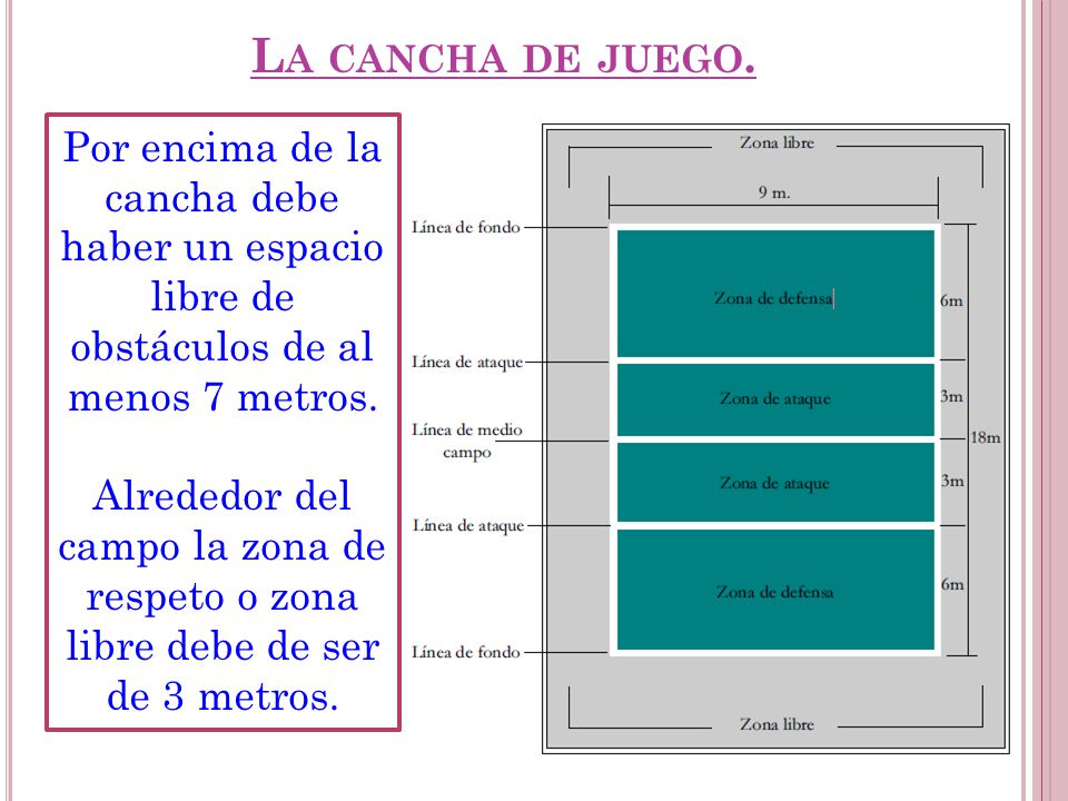 La cancha de juego. Por encima de la cancha debe haber un espacio libre de obstáculos de al menos 7 metros.
