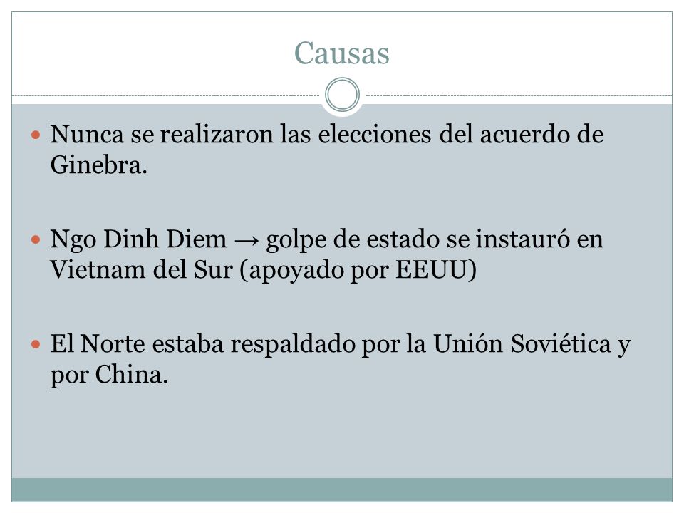 Causas Nunca se realizaron las elecciones del acuerdo de Ginebra.