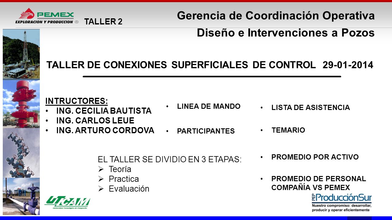 Gerencia de Coordinación Operativa Diseño e Intervenciones a Pozos