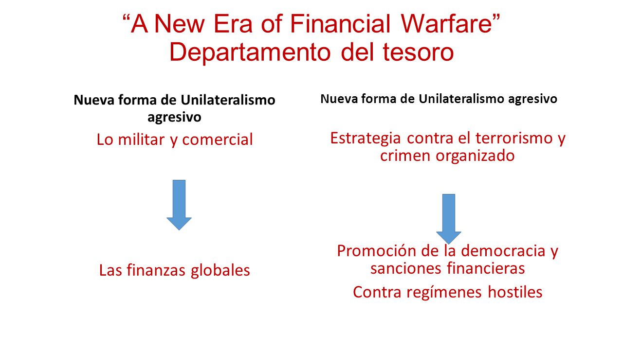 A New Era of Financial Warfare Departamento del tesoro