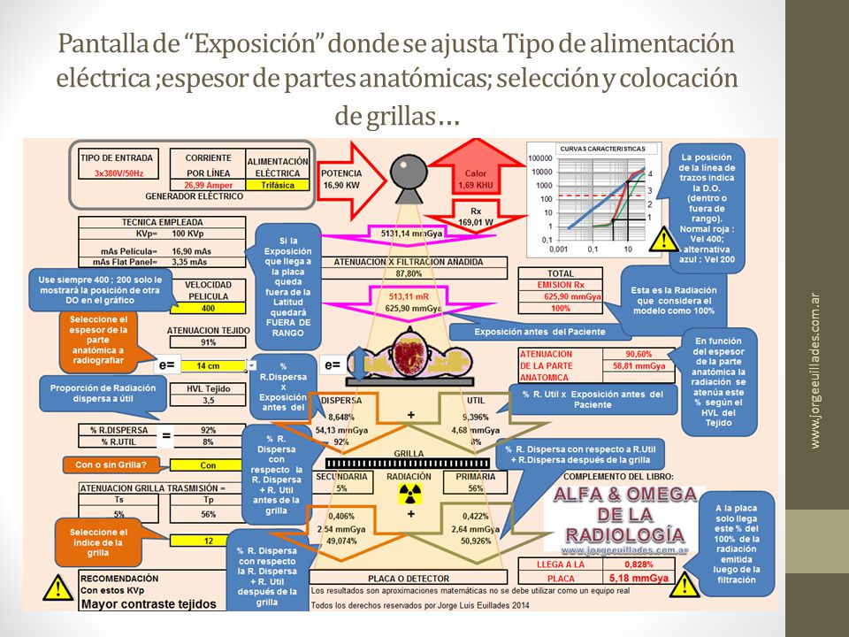 Pantalla de Exposición donde se ajusta Tipo de alimentación eléctrica ;espesor de partes anatómicas; selección y colocación de grillas…