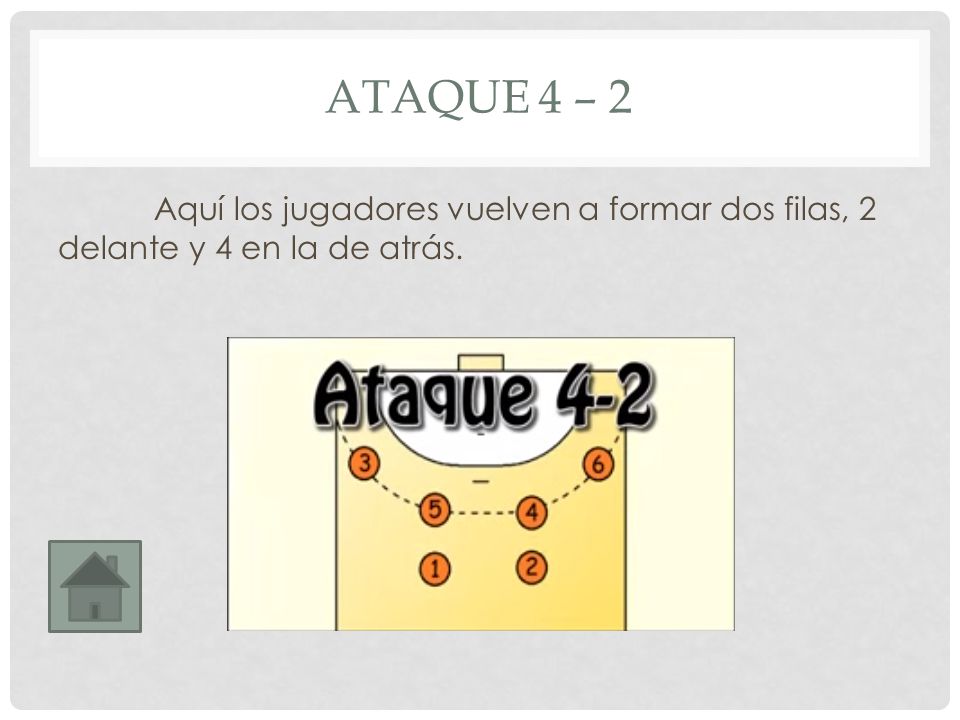 Ataque 4 – 2 Aquí los jugadores vuelven a formar dos filas, 2 delante y 4 en la de atrás.