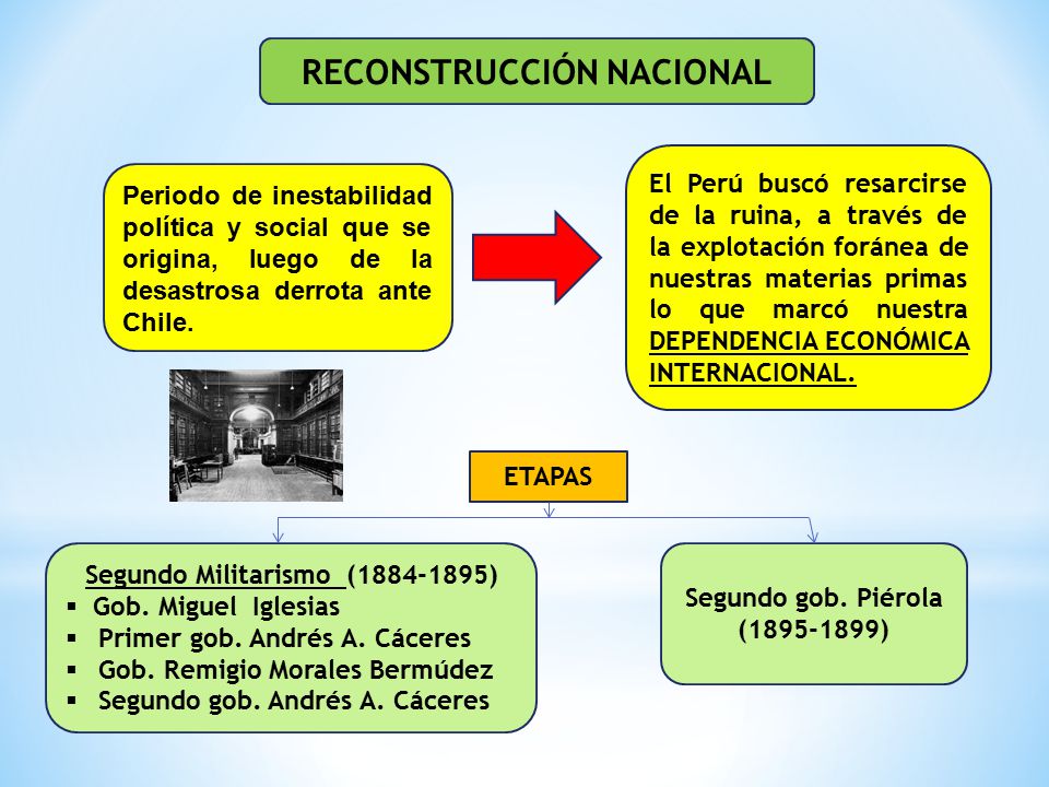 RECONSTRUCCIÓN NACIONAL Segundo Militarismo ( )