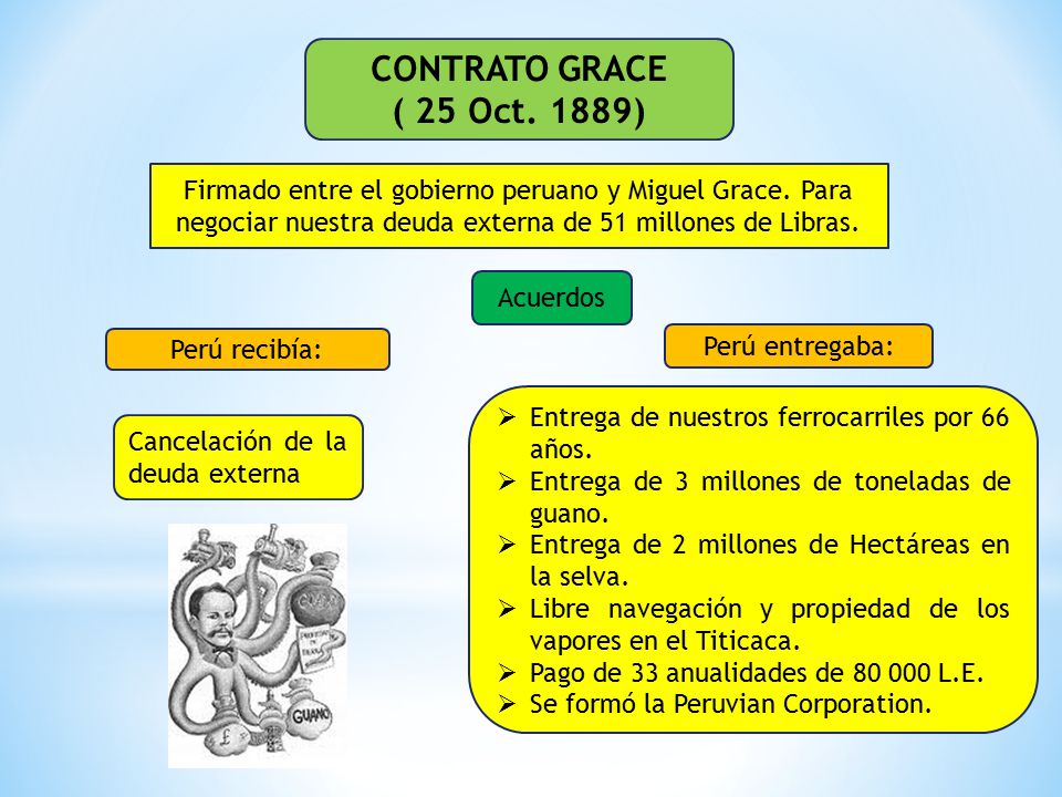 CONTRATO GRACE ( 25 Oct. 1889) Firmado entre el gobierno peruano y Miguel Grace. Para negociar nuestra deuda externa de 51 millones de Libras.
