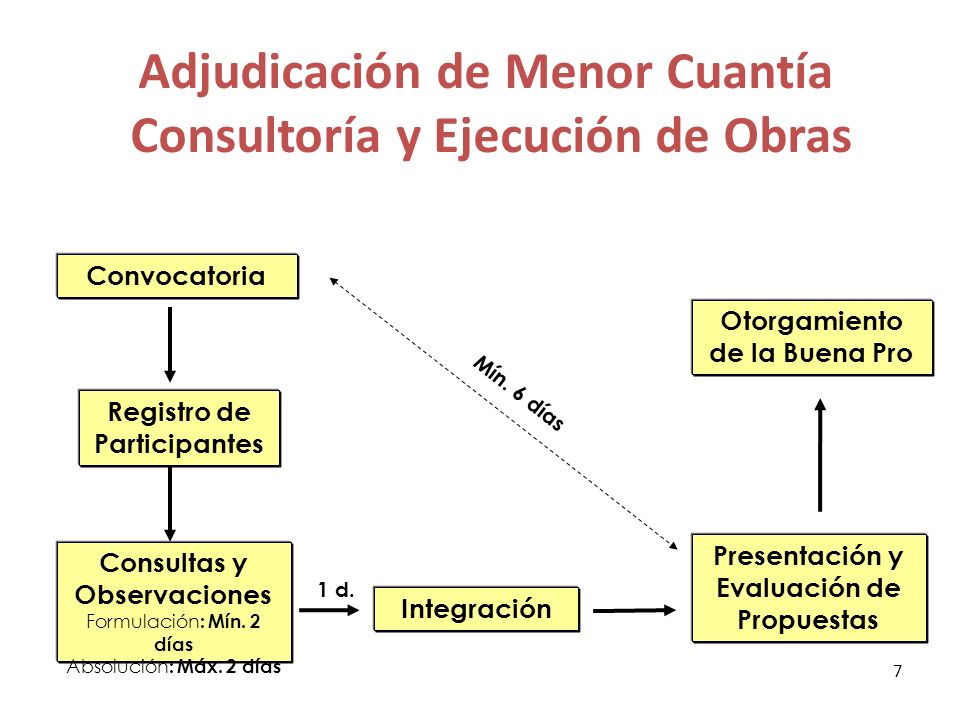 Adjudicación de Menor Cuantía Consultoría y Ejecución de Obras