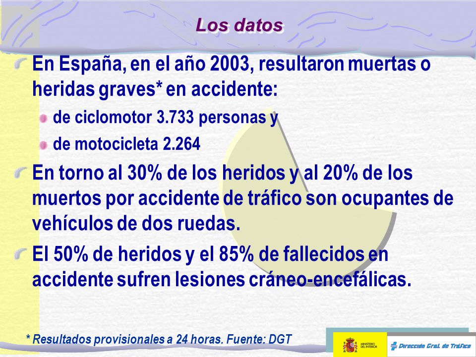 Los datos En España, en el año 2003, resultaron muertas o heridas graves* en accidente: de ciclomotor personas y.