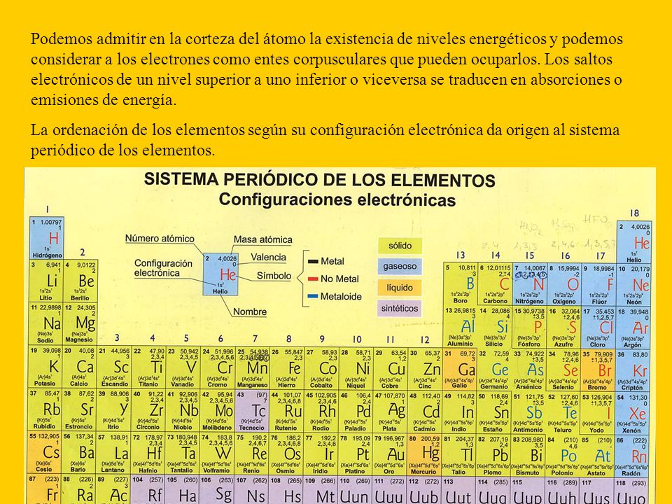 Podemos admitir en la corteza del átomo la existencia de niveles energéticos y podemos considerar a los electrones como entes corpusculares que pueden ocuparlos. Los saltos electrónicos de un nivel superior a uno inferior o viceversa se traducen en absorciones o emisiones de energía.