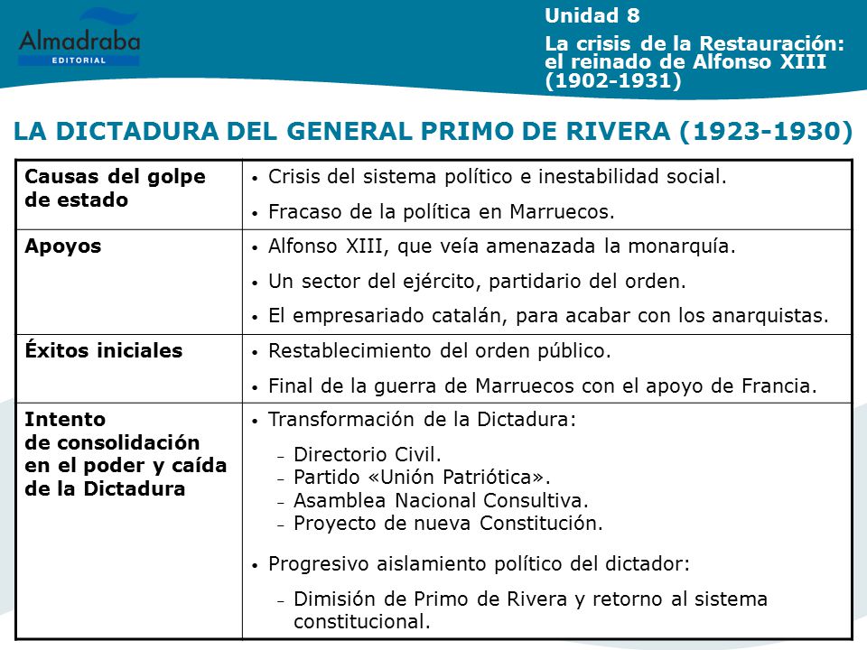 LA DICTADURA DEL GENERAL PRIMO DE RIVERA ( )
