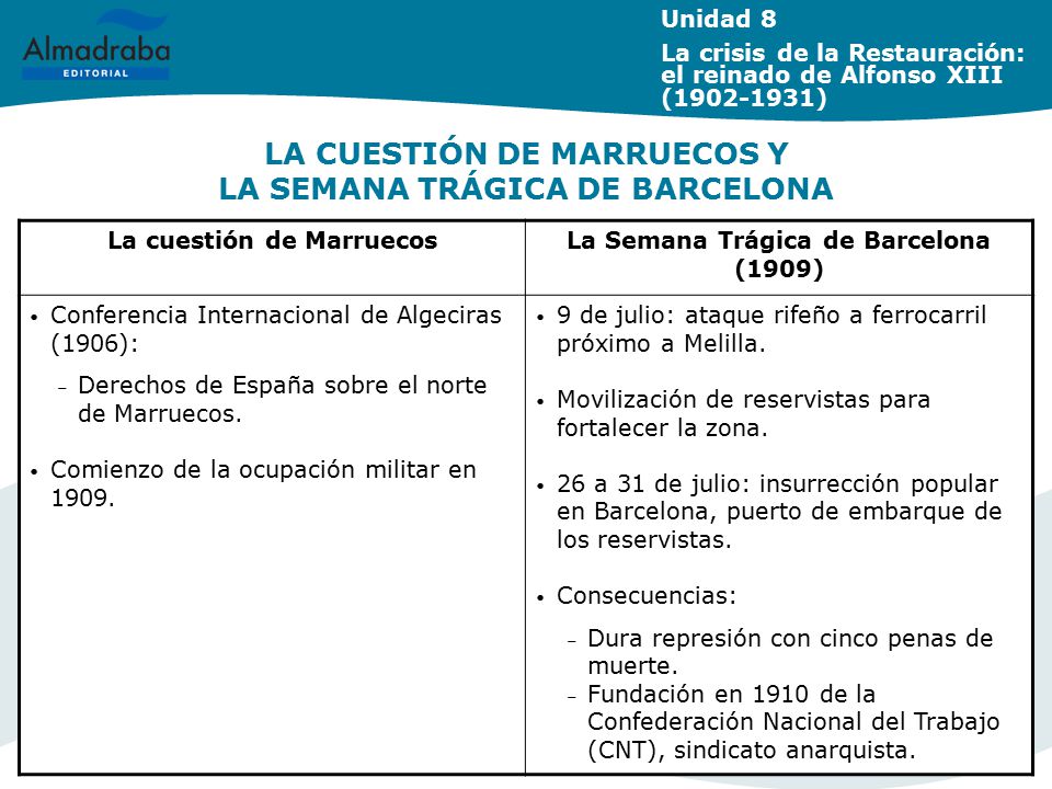 LA CUESTIÓN DE MARRUECOS Y LA SEMANA TRÁGICA DE BARCELONA
