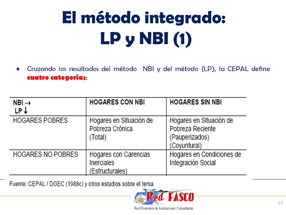 El método integrado: LP y NBI (1)