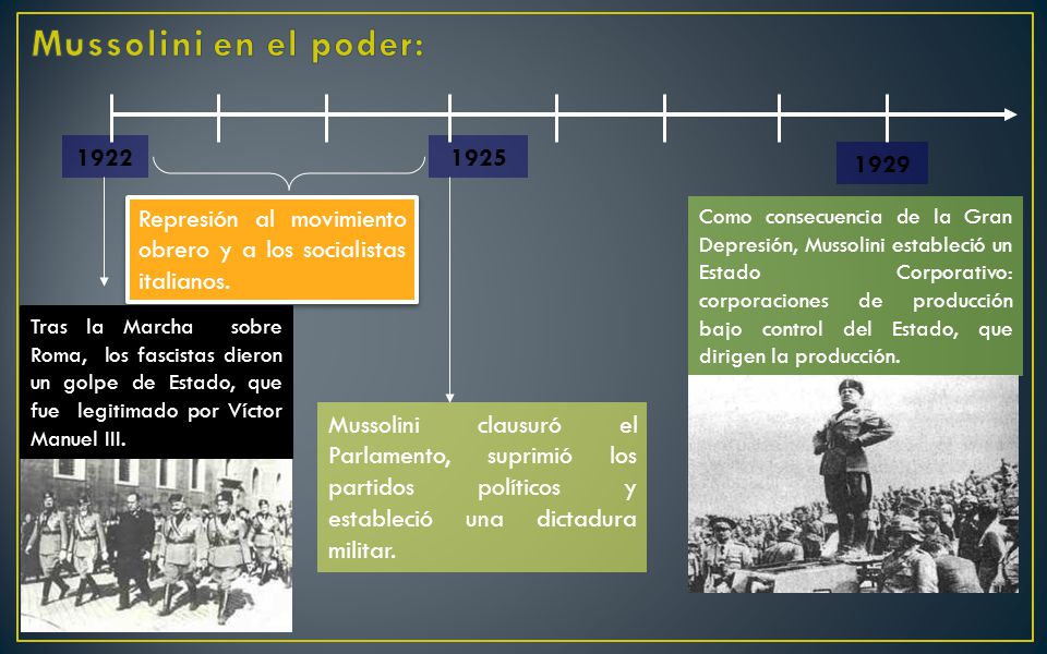 Mussolini en el poder: Represión al movimiento obrero y a los socialistas italianos.