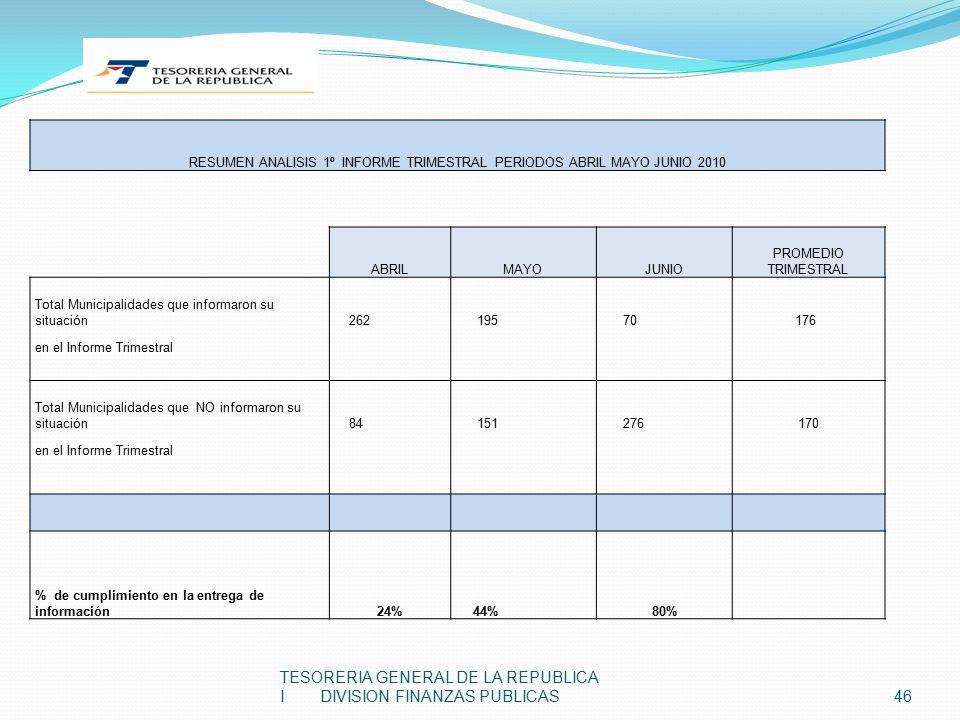 RESUMEN ANALISIS 1º INFORME TRIMESTRAL PERIODOS ABRIL MAYO JUNIO 2010