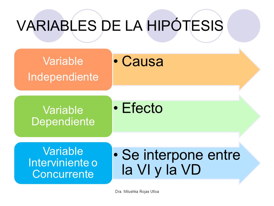 VARIABLES DE LA HIPÓTESIS
