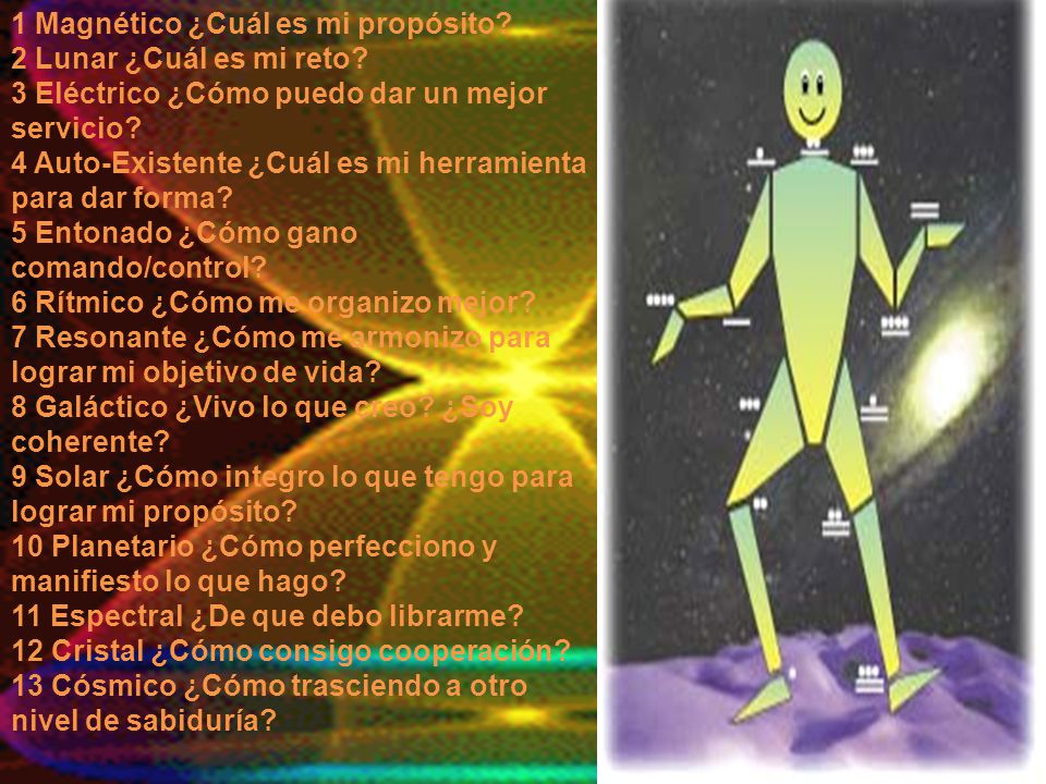 1 Magnético ¿Cuál es mi propósito. 2 Lunar ¿Cuál es mi reto
