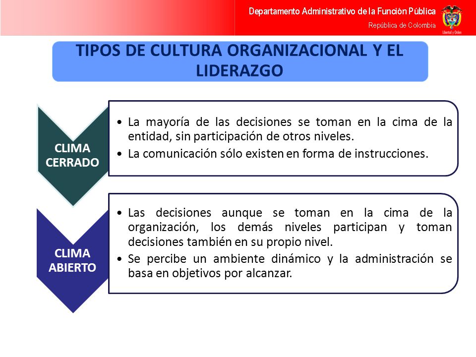 TIPOS DE CULTURA ORGANIZACIONAL Y EL LIDERAZGO