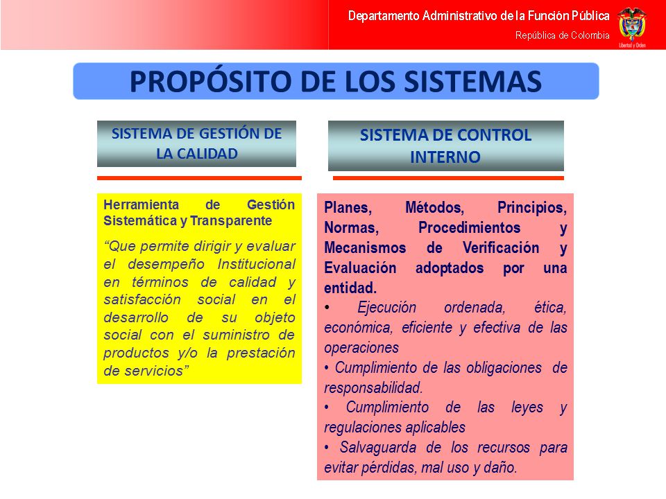 SISTEMA DE GESTIÓN DE LA CALIDAD SISTEMA DE CONTROL INTERNO