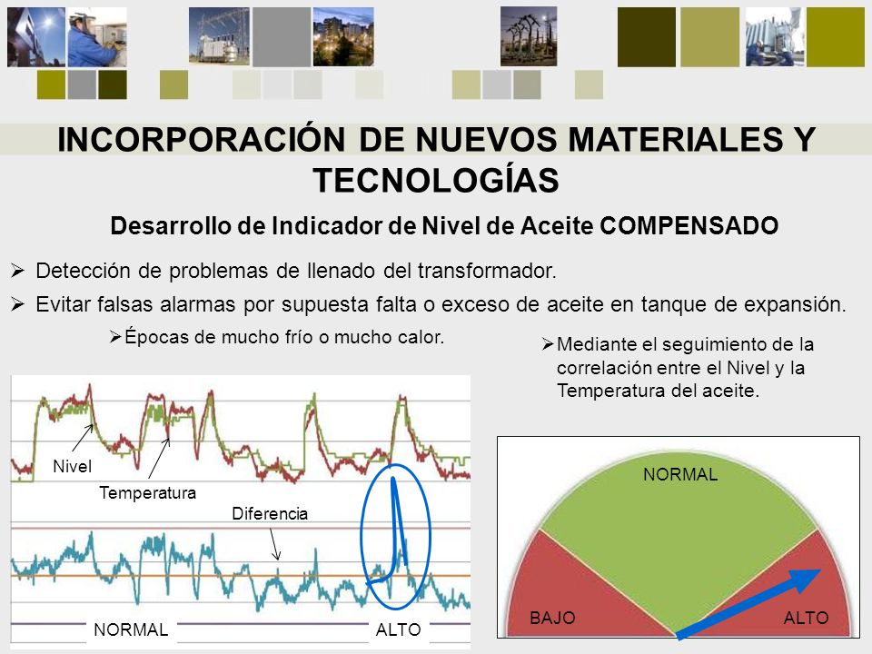 INCORPORACIÓN DE NUEVOS MATERIALES Y TECNOLOGÍAS