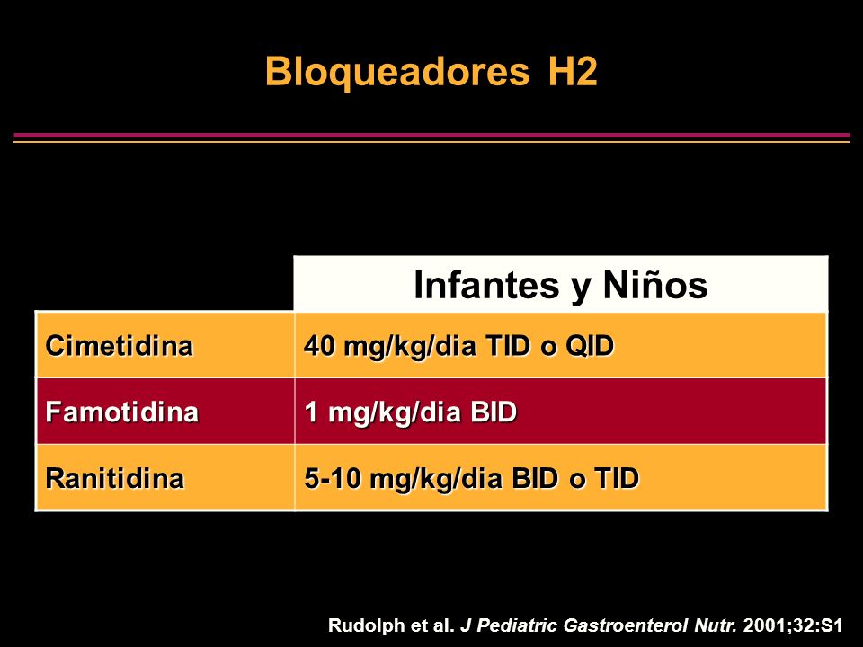 Bloqueadores H2 Infantes y Niños Cimetidina 40 mg/kg/dia TID o QID