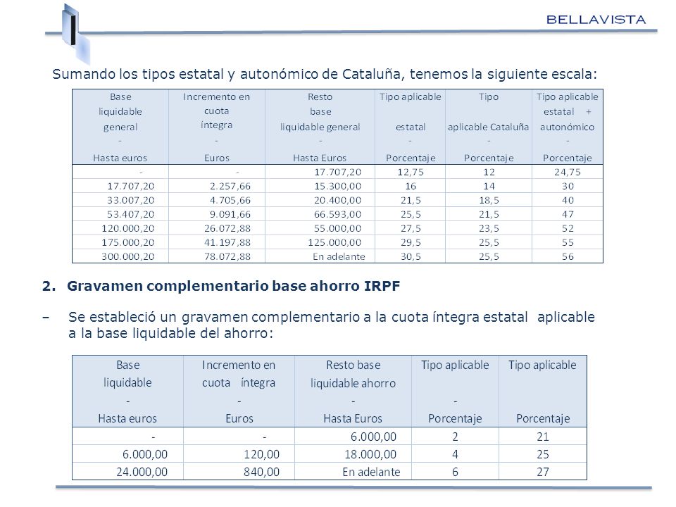 Sumando los tipos estatal y autonómico de Cataluña, tenemos la siguiente escala: