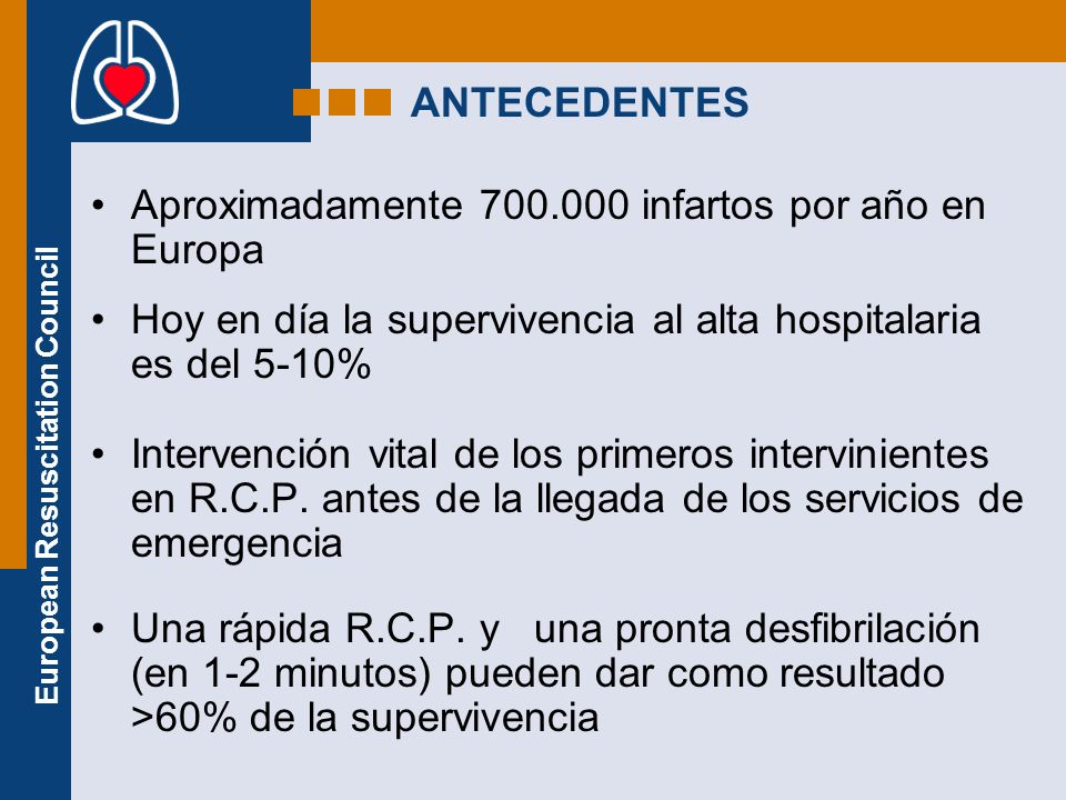 ANTECEDENTES Aproximadamente infartos por año en Europa. Hoy en día la supervivencia al alta hospitalaria es del 5-10%