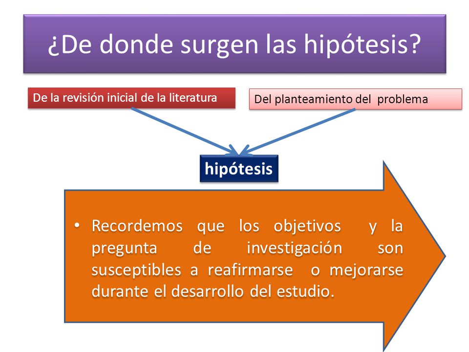 ¿De donde surgen las hipótesis