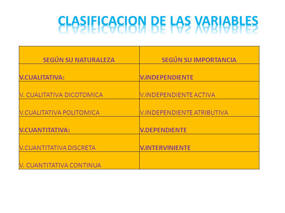 CLASIFICACION DE LAS VARIABLES