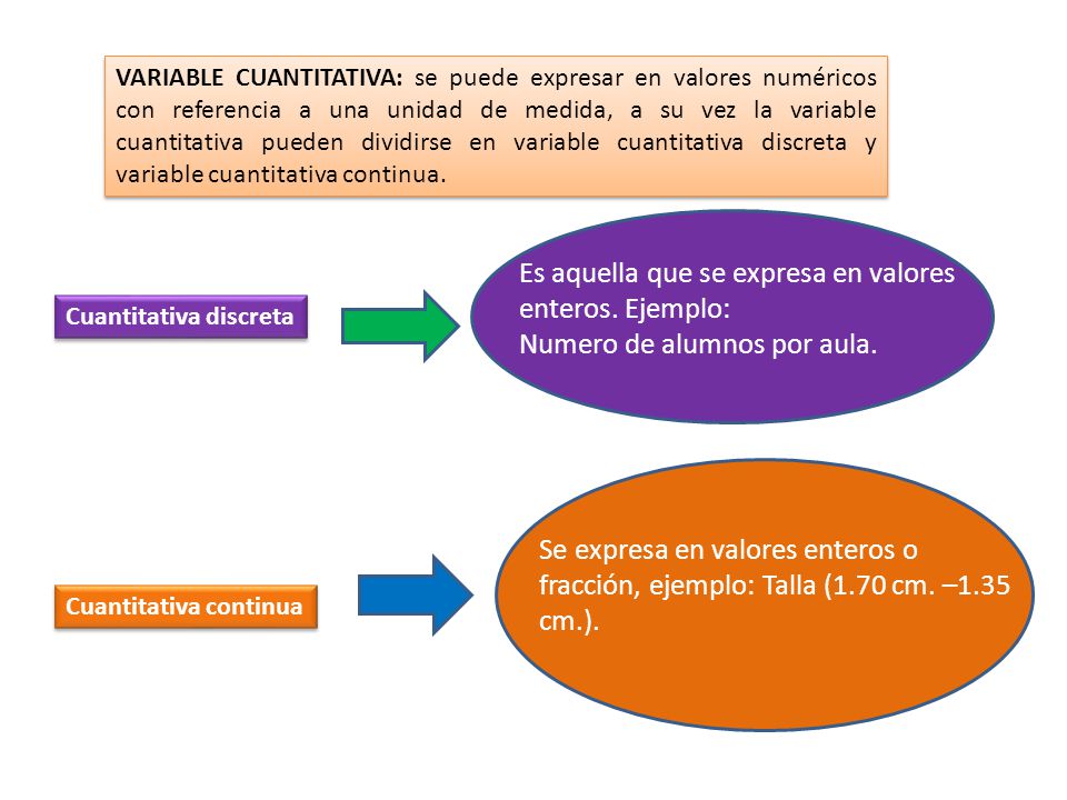 Es aquella que se expresa en valores enteros. Ejemplo: