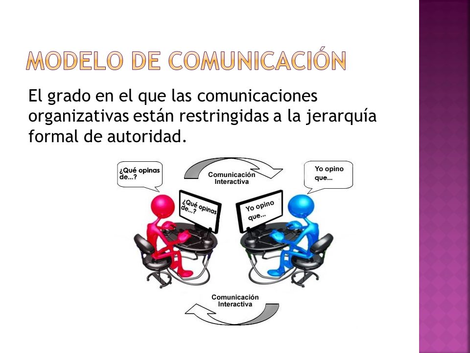 Modelo de comunicación