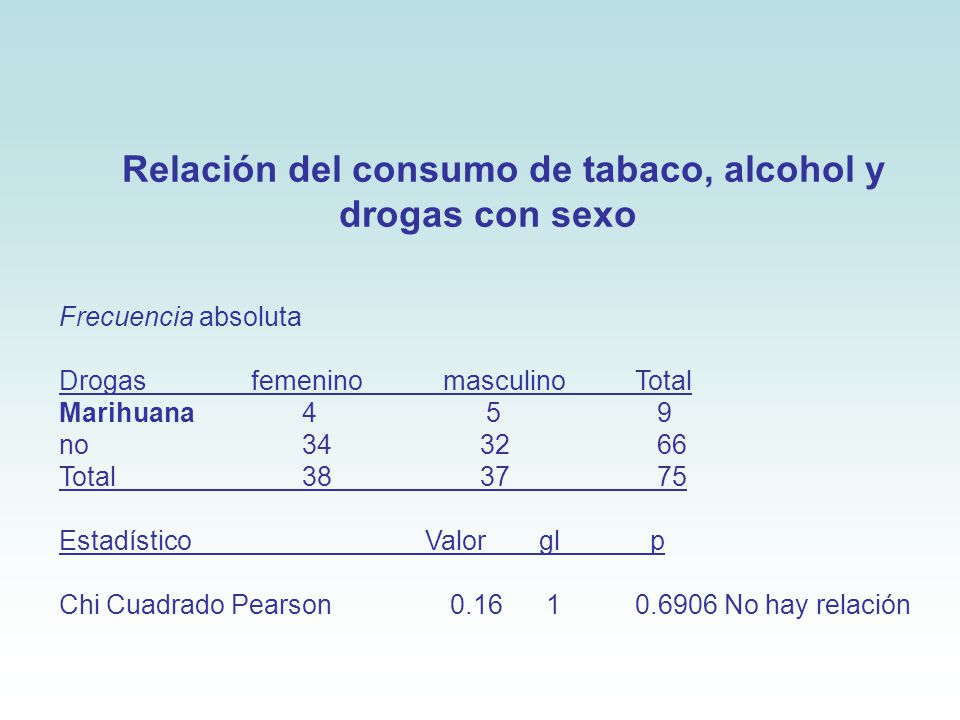 Relación del consumo de tabaco, alcohol y drogas con sexo