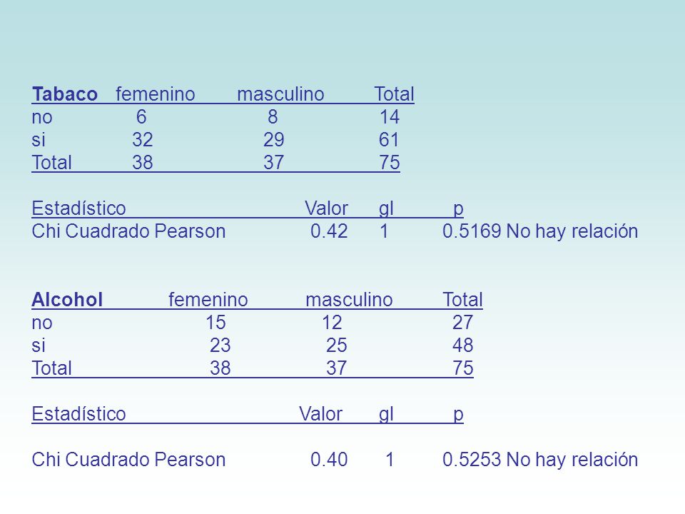 Tabaco femenino masculino Total