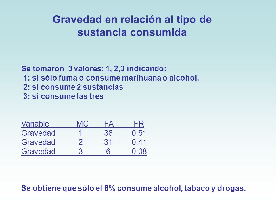 Gravedad en relación al tipo de sustancia consumida