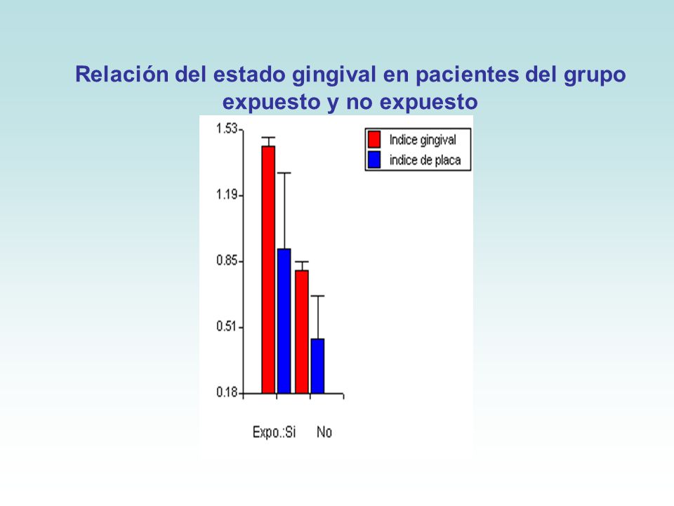 Relación del estado gingival en pacientes del grupo expuesto y no expuesto