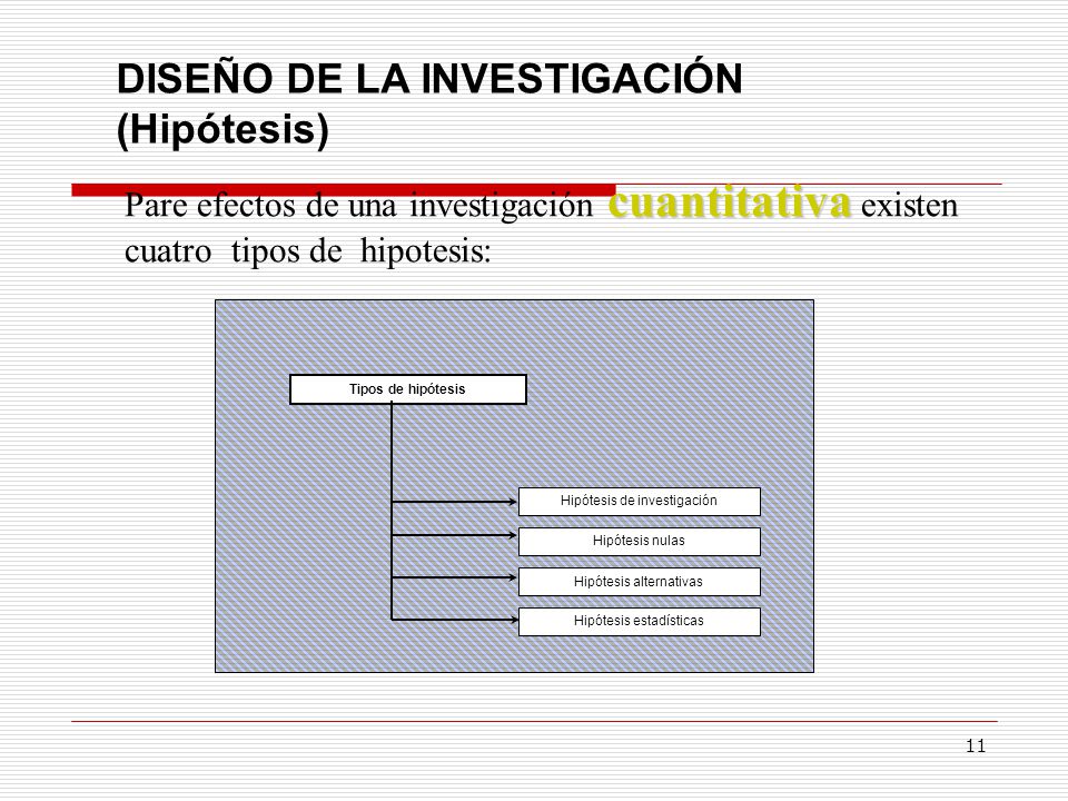 DISEÑO DE LA INVESTIGACIÓN (Hipótesis)