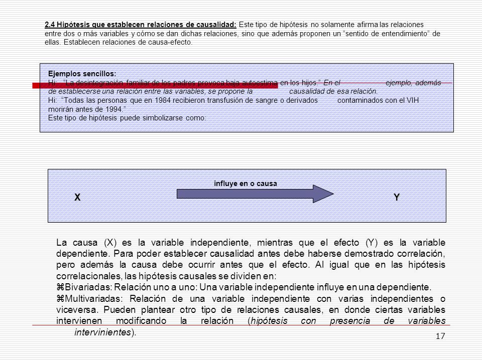 2.4 Hipótesis que establecen relaciones de causalidad: Este tipo de hipótesis no solamente afirma las relaciones entre dos o más variables y cómo se dan dichas relaciones, sino que además proponen un sentido de entendimiento de ellas. Establecen relaciones de causa-efecto.